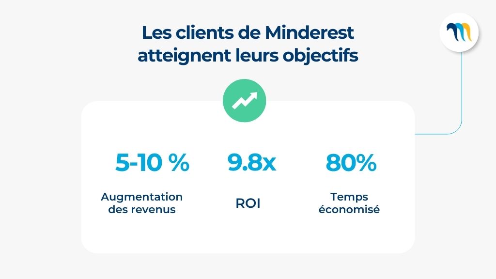 Les resultats soutiennent Minderest
