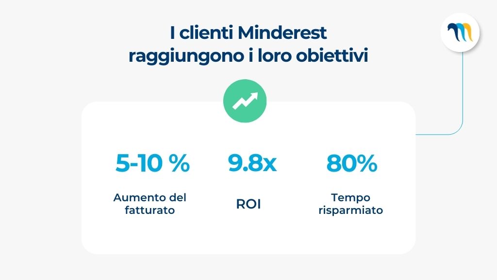 I risultati supportano Minderest