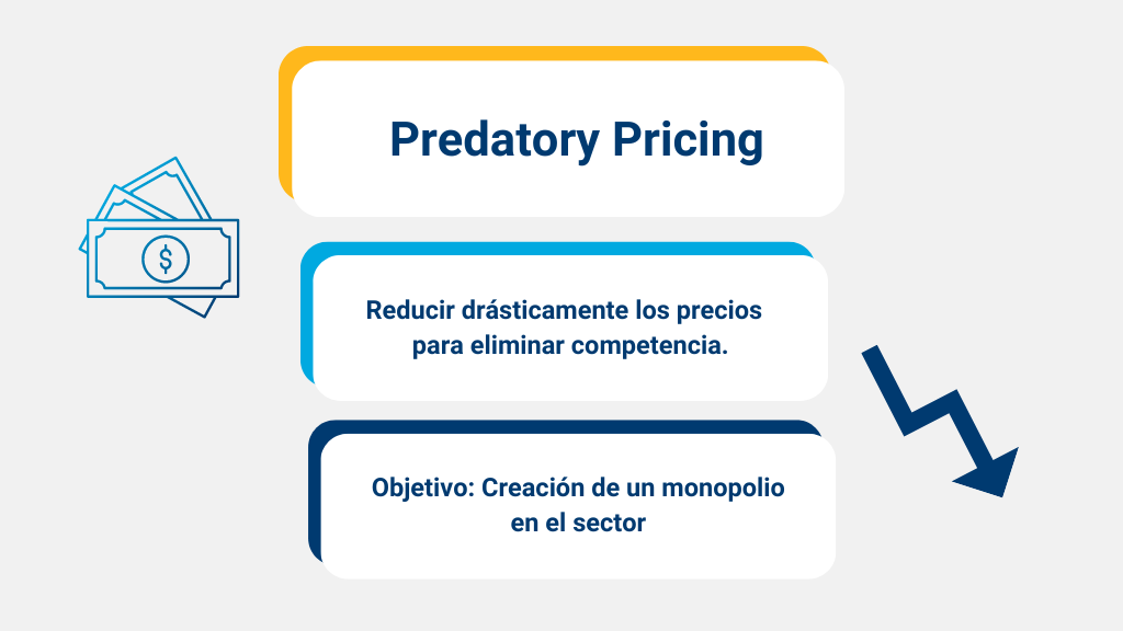 Estrategia de precios predatorios